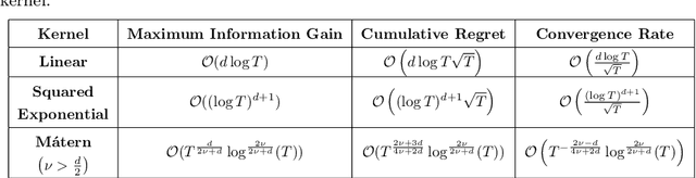 Figure 3 for Bayesian Optimization of Expensive Nested Grey-Box Functions