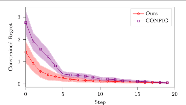 Figure 4 for Bayesian Optimization of Expensive Nested Grey-Box Functions