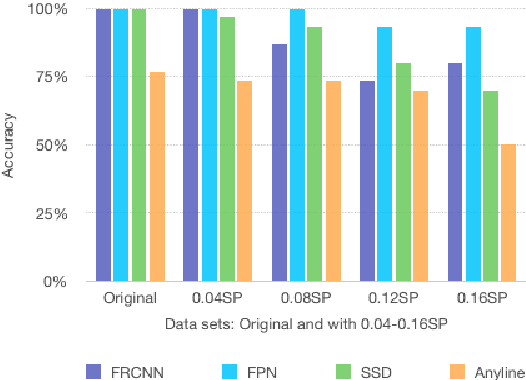 Figure 4 for Towards computer vision technologies: Semi-automated reading of automated utility meters