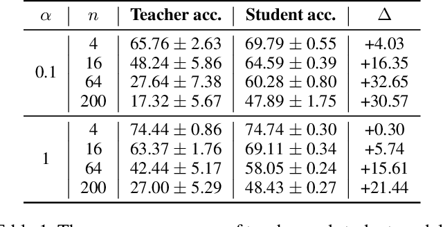 Figure 2 for Harnessing Increased Client Participation with Cohort-Parallel Federated Learning