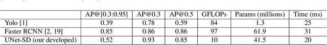 Figure 4 for A Simulation-Augmented Benchmarking Framework for Automatic RSO Streak Detection in Single-Frame Space Images