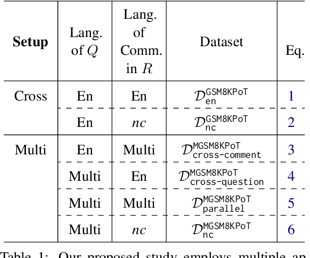 Figure 2 for Towards Better Understanding of Program-of-Thought Reasoning in Cross-Lingual and Multilingual Environments