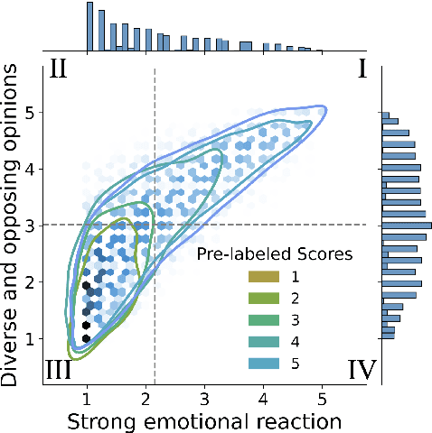 Figure 2 for DELPHI: Data for Evaluating LLMs' Performance in Handling Controversial Issues