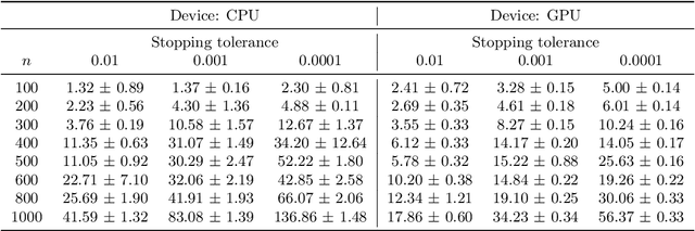 Figure 2 for Scalable and adaptive prediction bands with kernel sum-of-squares