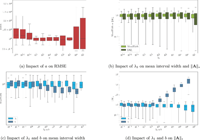 Figure 1 for Scalable and adaptive prediction bands with kernel sum-of-squares