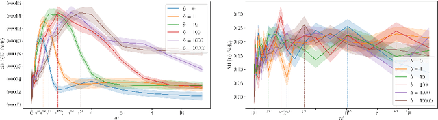 Figure 3 for Scalable and adaptive prediction bands with kernel sum-of-squares