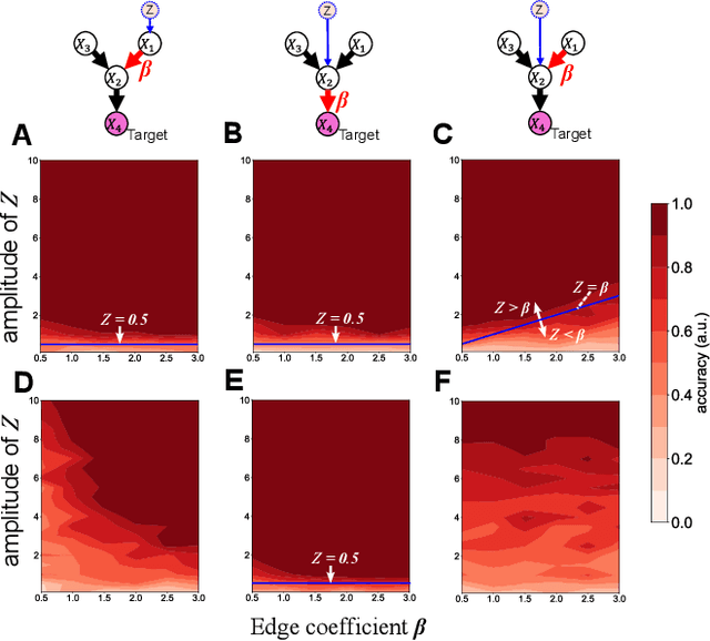 Figure 2 for Causal-discovery-based root-cause analysis and its application in time-series prediction error diagnosis