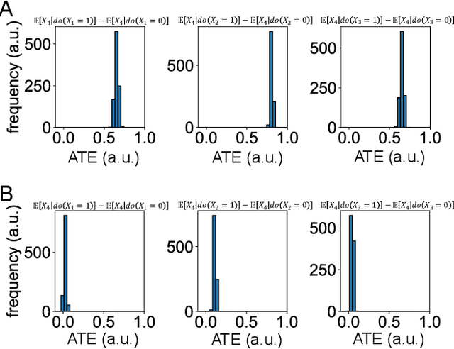 Figure 3 for Causal-discovery-based root-cause analysis and its application in time-series prediction error diagnosis