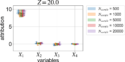 Figure 4 for Causal-discovery-based root-cause analysis and its application in time-series prediction error diagnosis