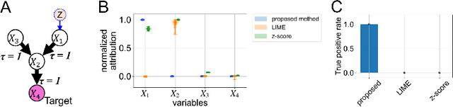 Figure 1 for Causal-discovery-based root-cause analysis and its application in time-series prediction error diagnosis