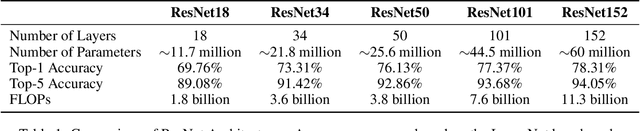 Figure 1 for The impact of model size on catastrophic forgetting in Online Continual Learning