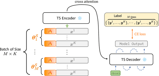 Figure 3 for Bayesian Multi-Task Transfer Learning for Soft Prompt Tuning