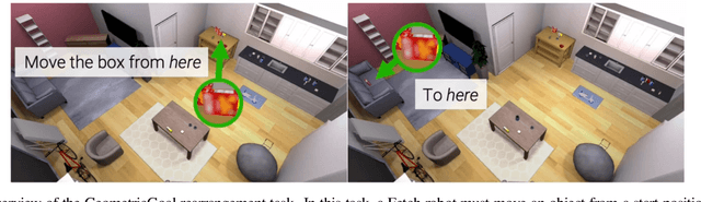 Figure 3 for Galactic: Scaling End-to-End Reinforcement Learning for Rearrangement at 100k Steps-Per-Second