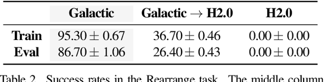 Figure 4 for Galactic: Scaling End-to-End Reinforcement Learning for Rearrangement at 100k Steps-Per-Second