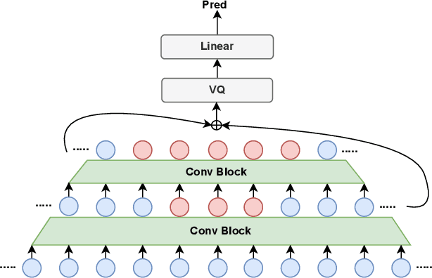 Figure 4 for Zero-Shot Emotion Transfer For Cross-Lingual Speech Synthesis