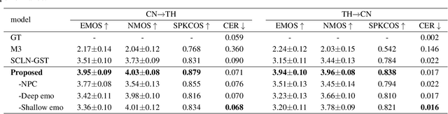 Figure 2 for Zero-Shot Emotion Transfer For Cross-Lingual Speech Synthesis