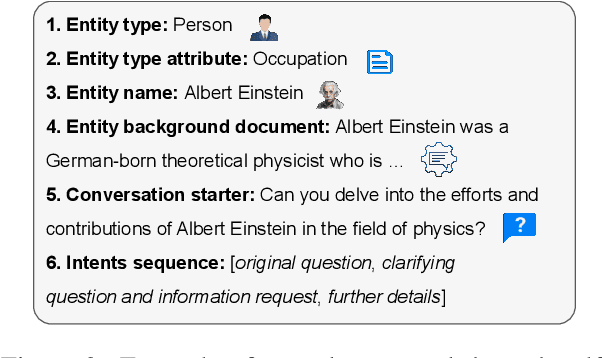 Figure 3 for Self-seeding and Multi-intent Self-instructing LLMs for Generating Intent-aware Information-Seeking dialogs