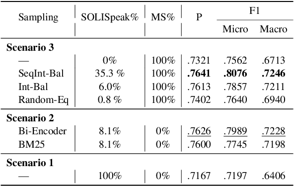 Figure 4 for Self-seeding and Multi-intent Self-instructing LLMs for Generating Intent-aware Information-Seeking dialogs