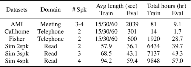 Figure 2 for Towards Word-Level End-to-End Neural Speaker Diarization with Auxiliary Network