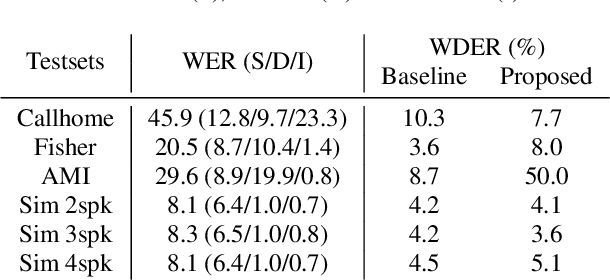 Figure 3 for Towards Word-Level End-to-End Neural Speaker Diarization with Auxiliary Network