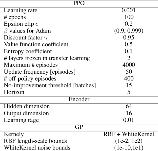 Figure 2 for EARL-BO: Reinforcement Learning for Multi-Step Lookahead, High-Dimensional Bayesian Optimization