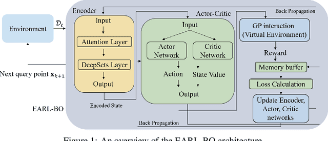 Figure 1 for EARL-BO: Reinforcement Learning for Multi-Step Lookahead, High-Dimensional Bayesian Optimization