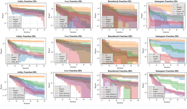 Figure 3 for EARL-BO: Reinforcement Learning for Multi-Step Lookahead, High-Dimensional Bayesian Optimization