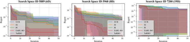 Figure 4 for EARL-BO: Reinforcement Learning for Multi-Step Lookahead, High-Dimensional Bayesian Optimization