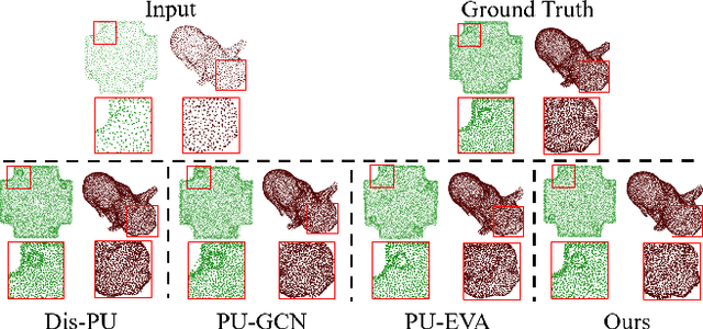 Figure 1 for A Conditional Denoising Diffusion Probabilistic Model for Point Cloud Upsampling