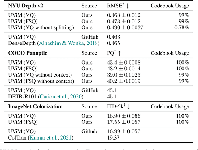 Figure 4 for Finite Scalar Quantization: VQ-VAE Made Simple