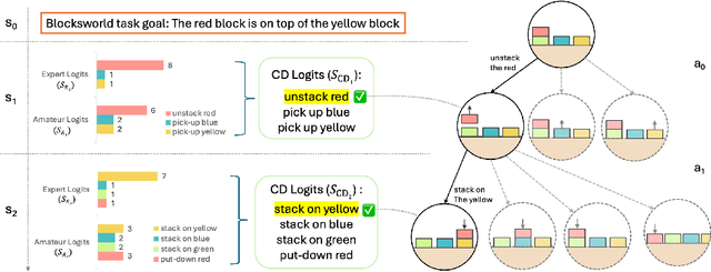 Figure 1 for Interpretable Contrastive Monte Carlo Tree Search Reasoning