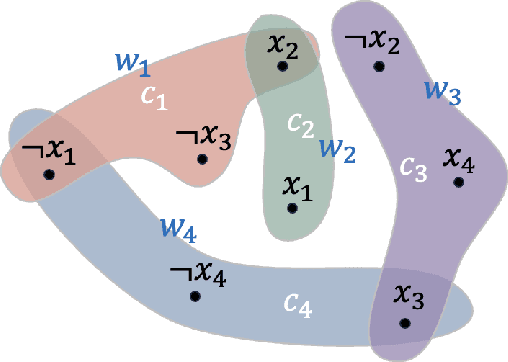 Figure 3 for HyperSAT: Unsupervised Hypergraph Neural Networks for Weighted MaxSAT Problems
