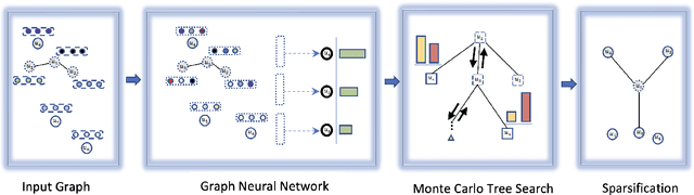 Figure 1 for Graph Sparsifications using Neural Network Assisted Monte Carlo Tree Search