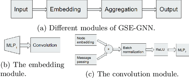 Figure 3 for Graph Sparsifications using Neural Network Assisted Monte Carlo Tree Search