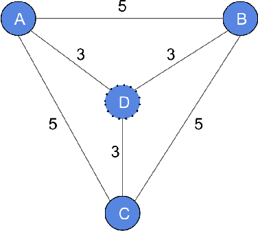 Figure 4 for Graph Sparsifications using Neural Network Assisted Monte Carlo Tree Search