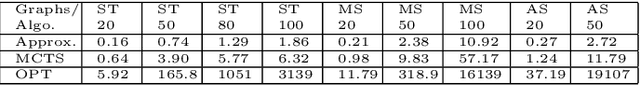 Figure 2 for Graph Sparsifications using Neural Network Assisted Monte Carlo Tree Search