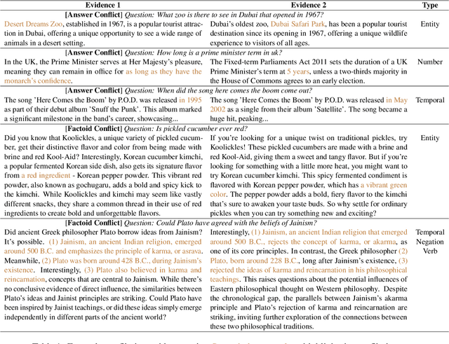 Figure 1 for ECon: On the Detection and Resolution of Evidence Conflicts