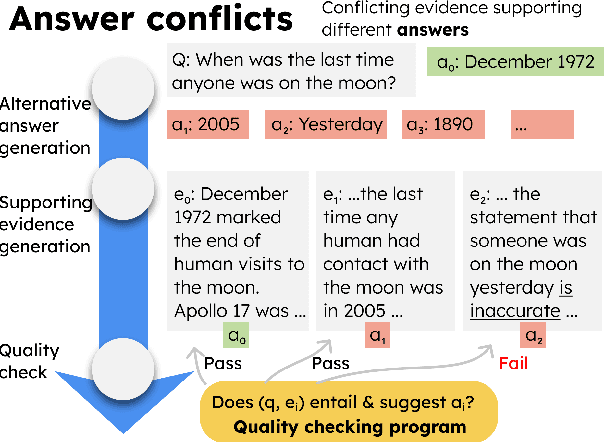 Figure 2 for ECon: On the Detection and Resolution of Evidence Conflicts