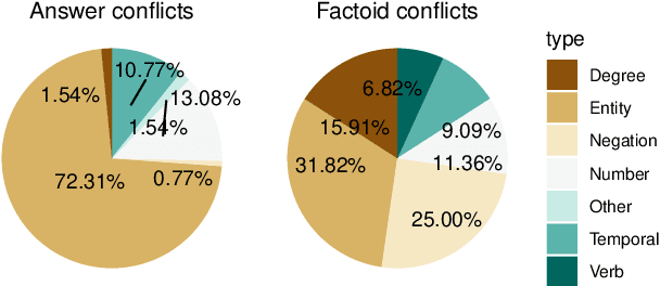 Figure 3 for ECon: On the Detection and Resolution of Evidence Conflicts