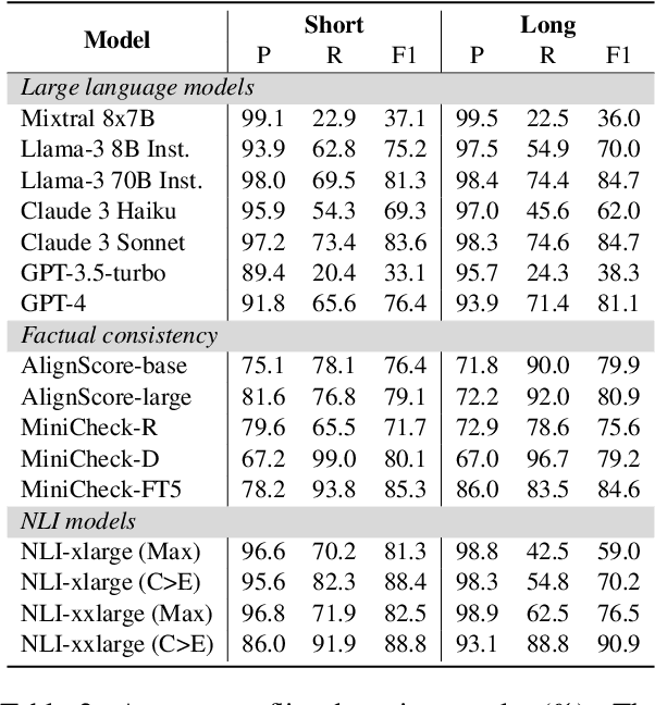 Figure 4 for ECon: On the Detection and Resolution of Evidence Conflicts