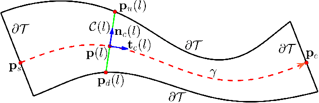 Figure 1 for Navigating Robot Swarm Through a Virtual Tube with Flow-Adaptive Distribution Control