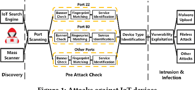 Figure 1 for HoneyIoT: Adaptive High-Interaction Honeypot for IoT Devices Through Reinforcement Learning