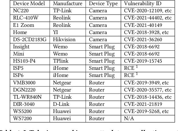 Figure 2 for HoneyIoT: Adaptive High-Interaction Honeypot for IoT Devices Through Reinforcement Learning