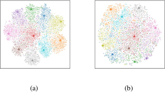 Figure 3 for SATA: Source Anchoring and Target Alignment Network for Continual Test Time Adaptation