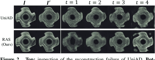 Figure 3 for Context Enhancement with Reconstruction as Sequence for Unified Unsupervised Anomaly Detection