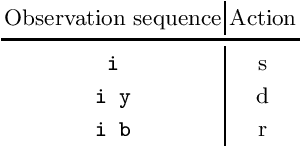 Figure 1 for Learning Explainable and Better Performing Representations of POMDP Strategies