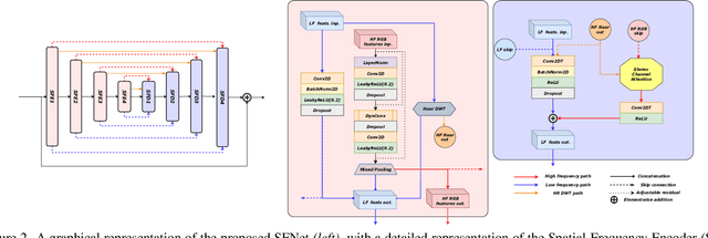 Figure 3 for MIPI 2024 Challenge on Nighttime Flare Removal: Methods and Results