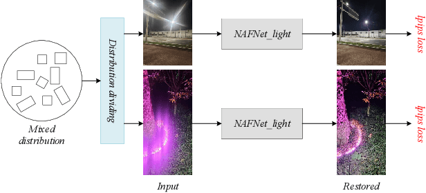 Figure 4 for MIPI 2024 Challenge on Nighttime Flare Removal: Methods and Results