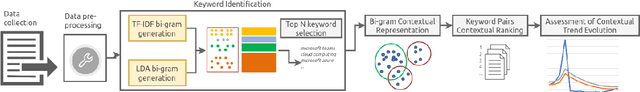 Figure 1 for Contextualizing Emerging Trends in Financial News Articles