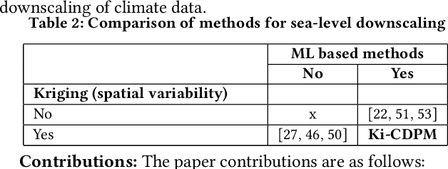 Figure 3 for Towards Kriging-informed Conditional Diffusion for Regional Sea-Level Data Downscaling